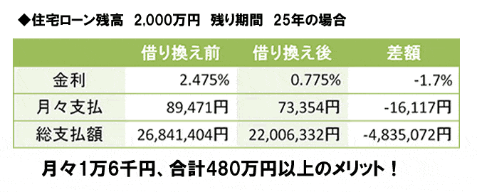 メリット